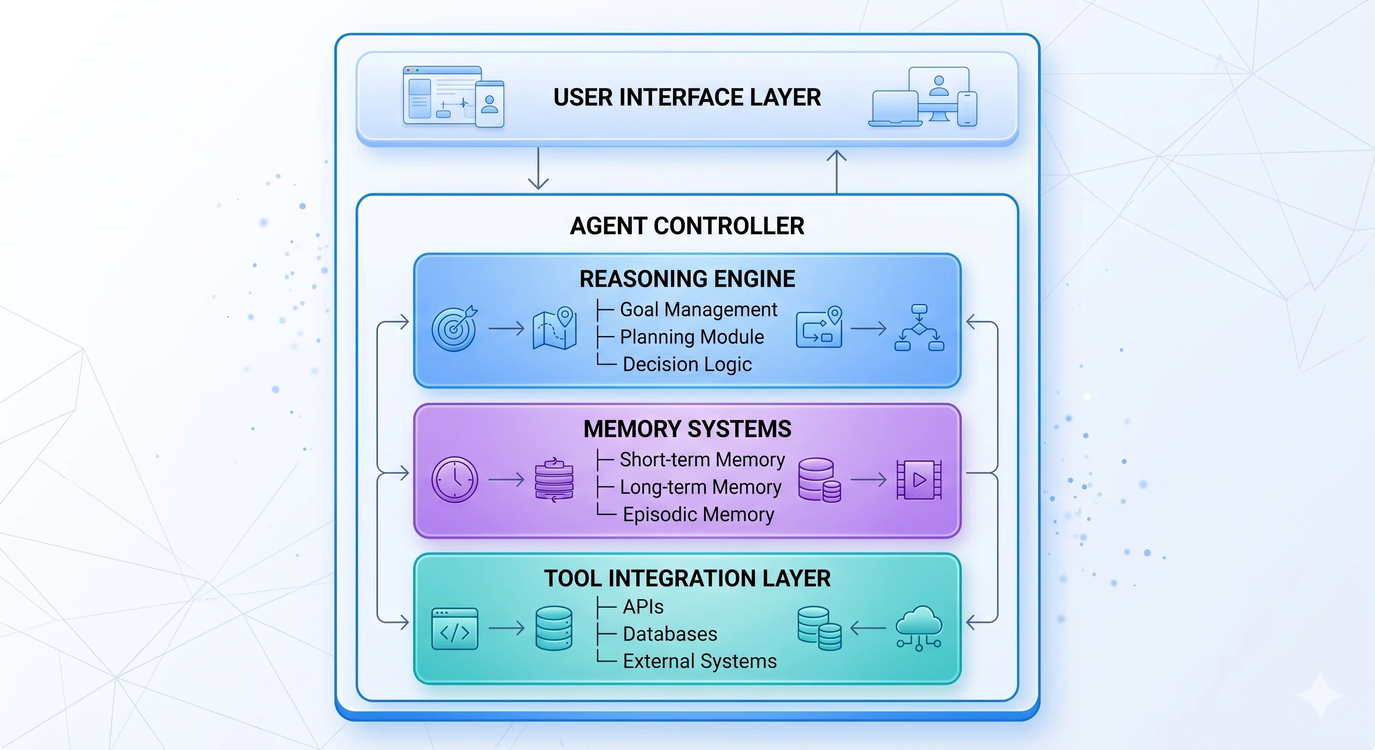 Best AI App Development Company Key Services & Solutions