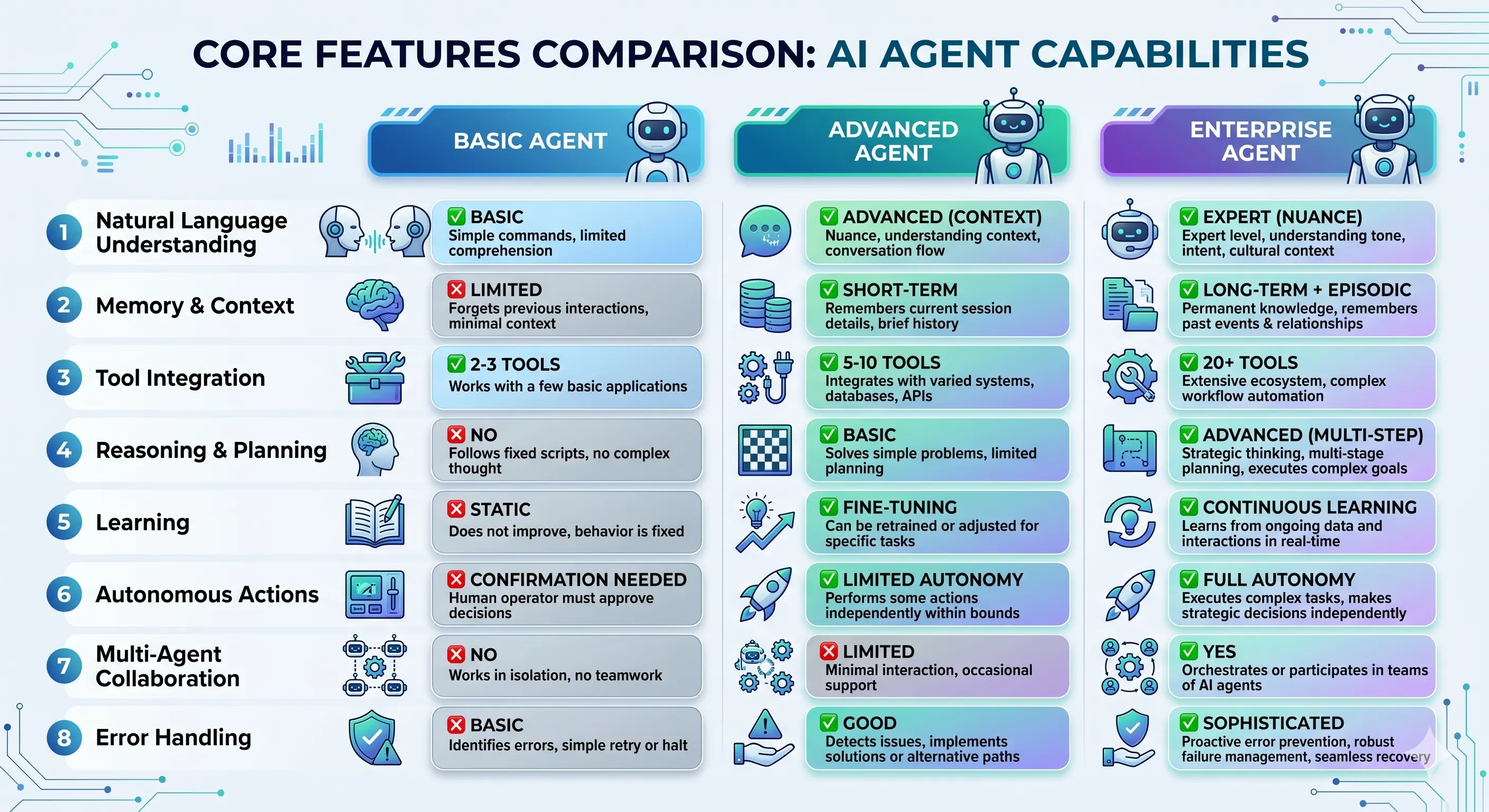 AI Agent Capabilities