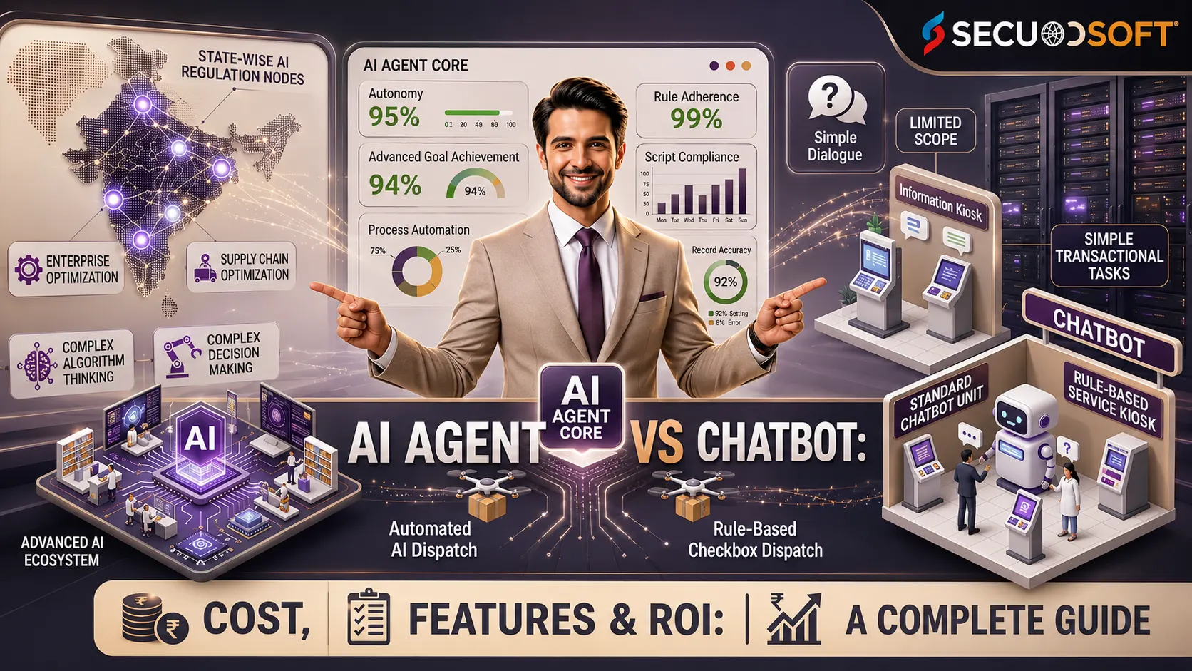 AI Agent vs Chatbot: Key Differences, Benefits & Business Use Cases