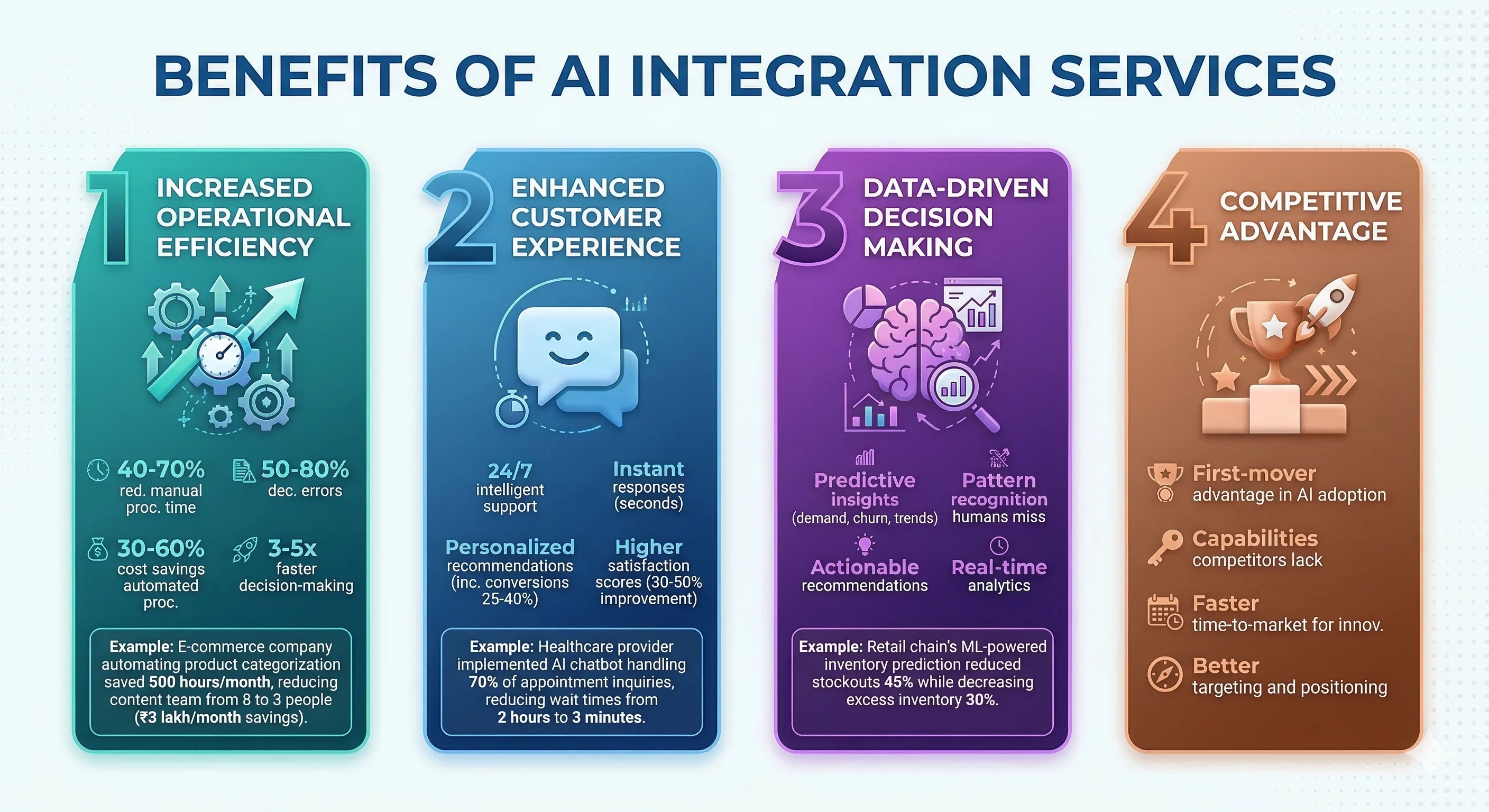 Benefits of AI Integration Services