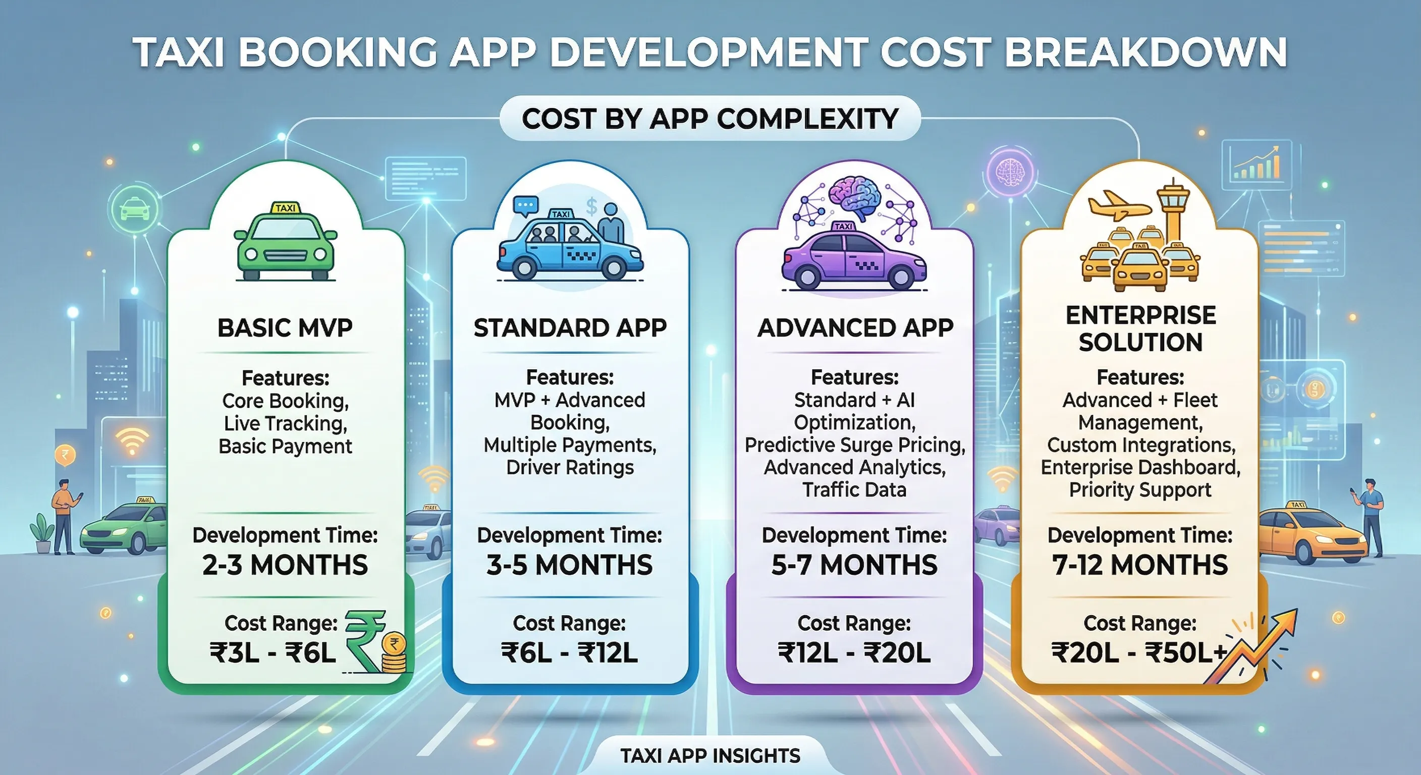 taxi booking app development cost breakdown