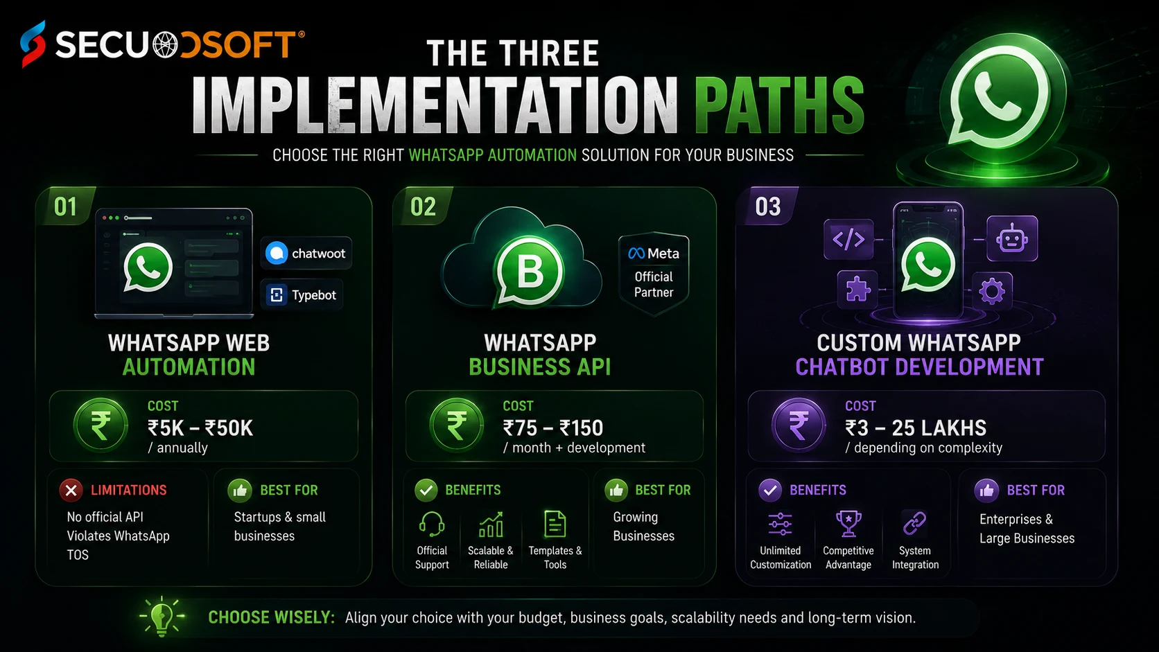 Three Implementation Paths