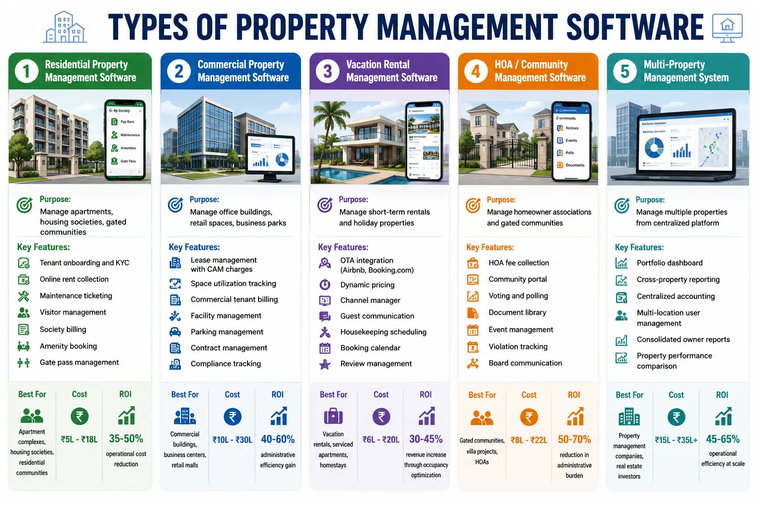 Types of Property Management Software