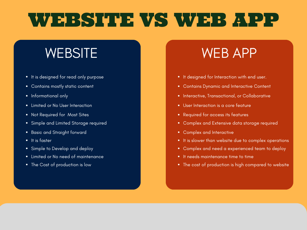 Website VS Webapp