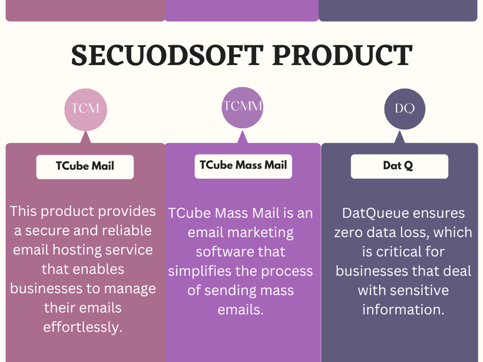 Secuodsoft Products